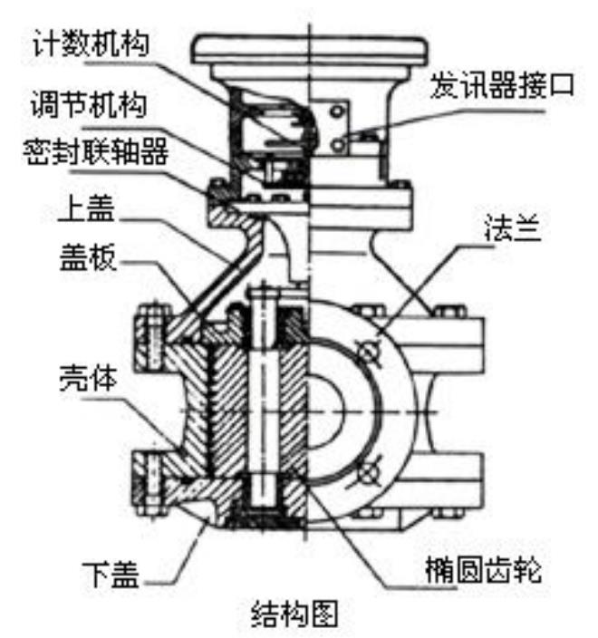 dn50橢圓齒輪流量計(jì)結(jié)構(gòu)圖