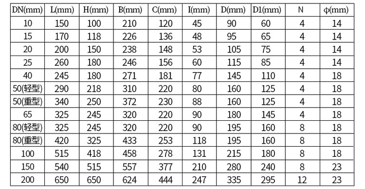 鑄鐵型dn50橢圓齒輪流量計(jì)尺寸對照表