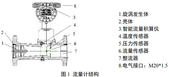 乙烷流量計結(jié)構(gòu)圖
