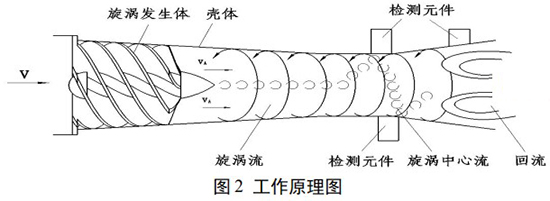 乙烷流量計工作原理圖