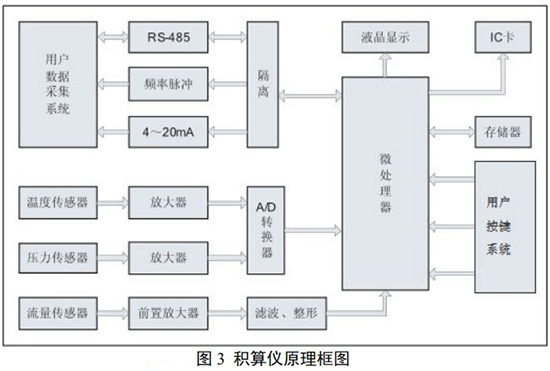 乙烷流量計積算儀工作原理圖