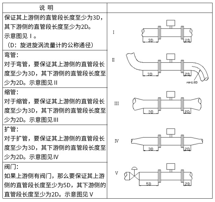 乙烷流量計直管段安裝要求圖