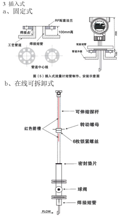 數(shù)顯靶式流量計(jì)插入式外形尺寸表