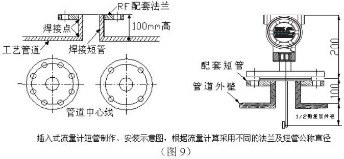 數(shù)顯靶式流量計(jì)插入式安裝示意圖