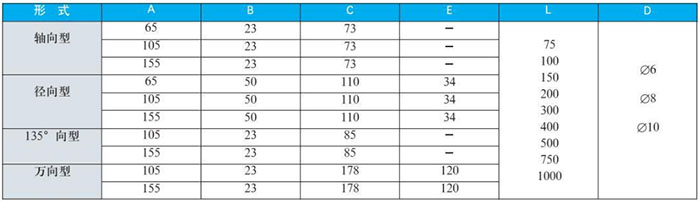 工業(yè)雙金屬溫度計(jì)外形尺寸對(duì)照表