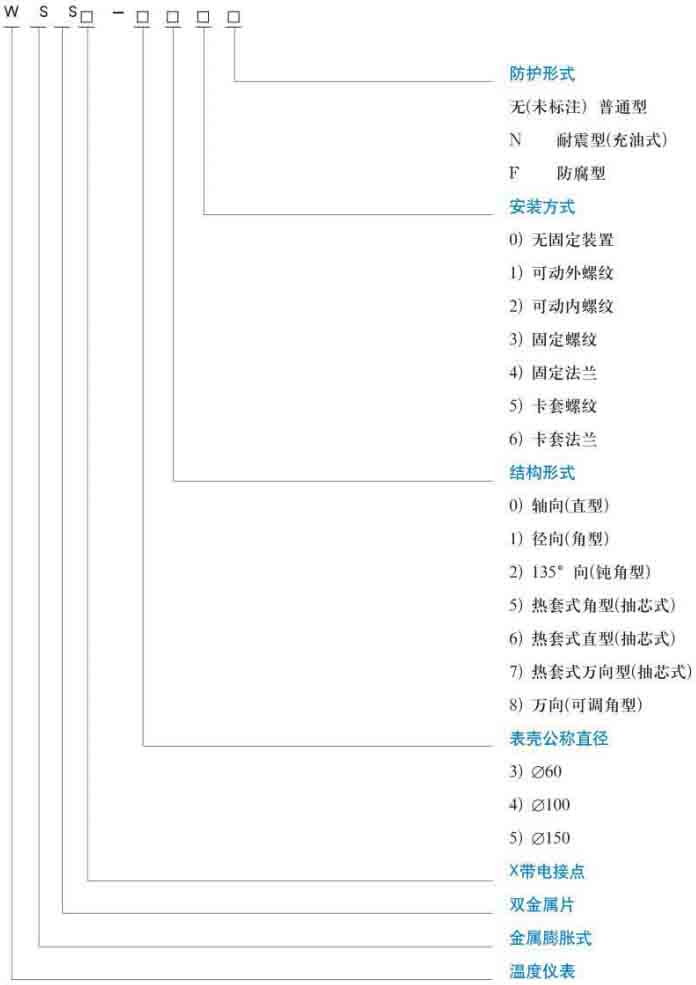 工業(yè)雙金屬溫度計(jì)規(guī)格型號(hào)對(duì)照表