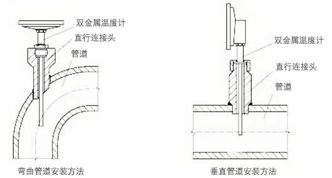 工業(yè)雙金屬溫度計(jì)正確安裝示意圖