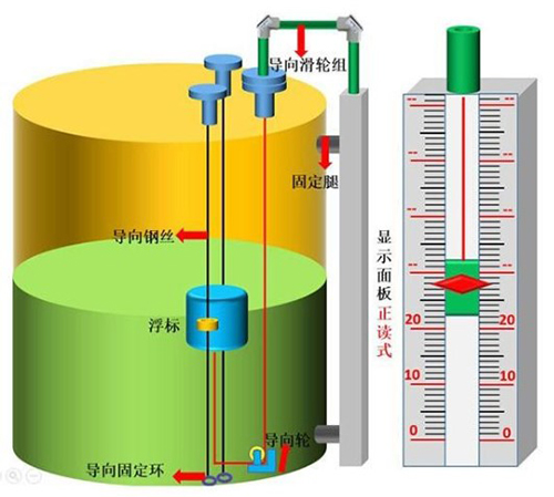 纜式浮球液位計(jì)安裝方式圖